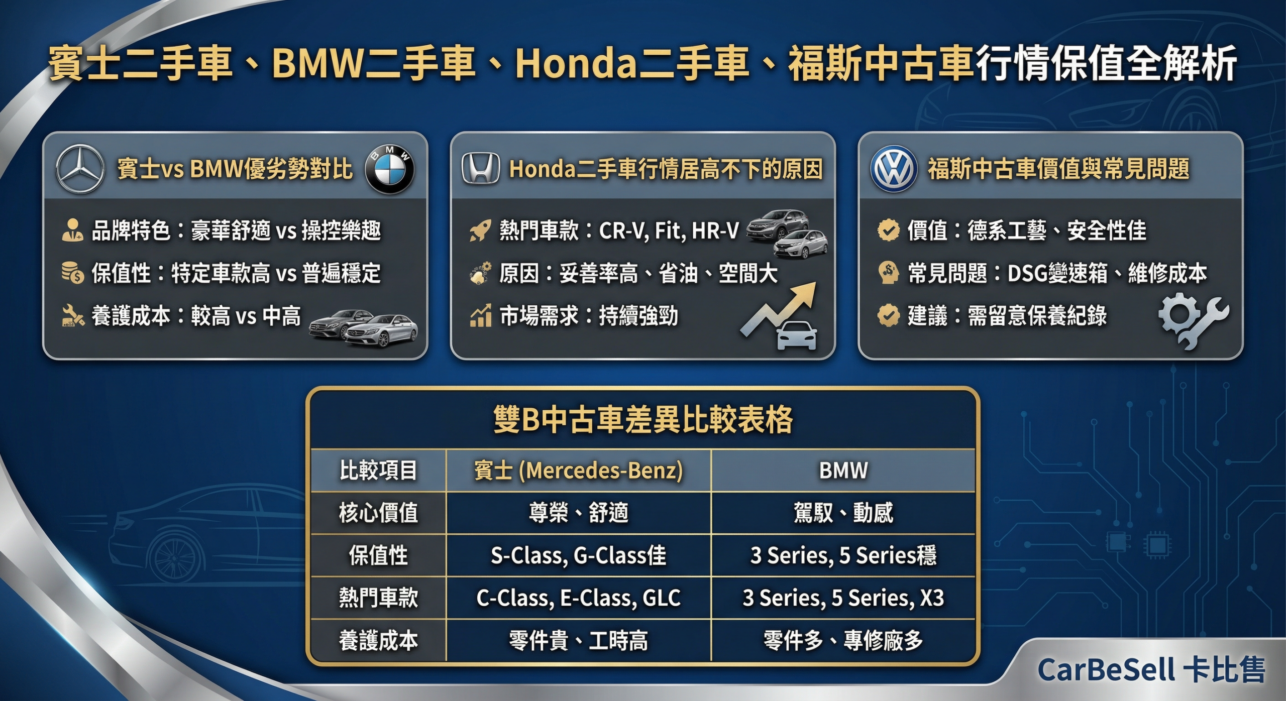 中古車品牌怎麼選