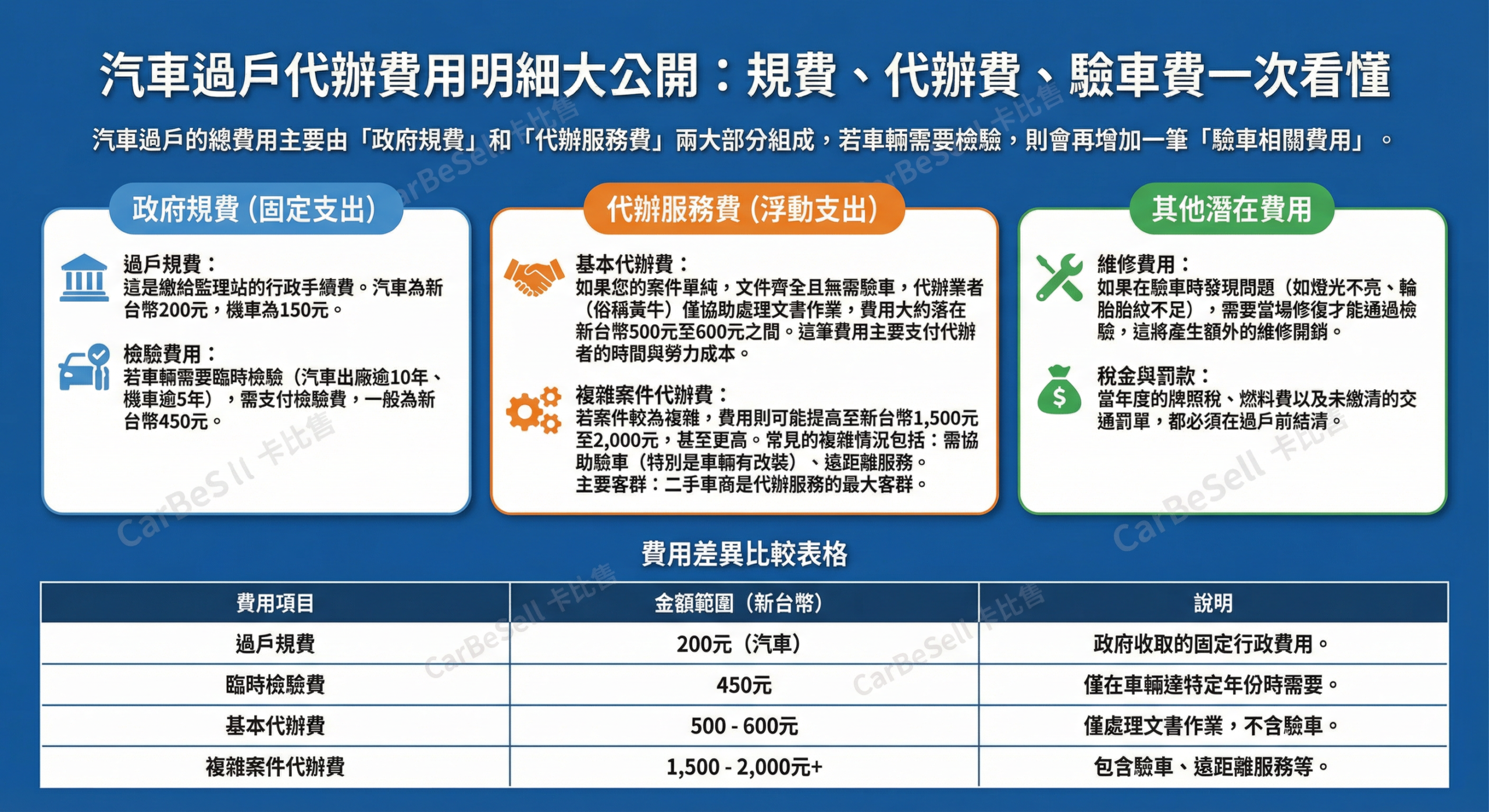 汽車過戶代辦費用明細
