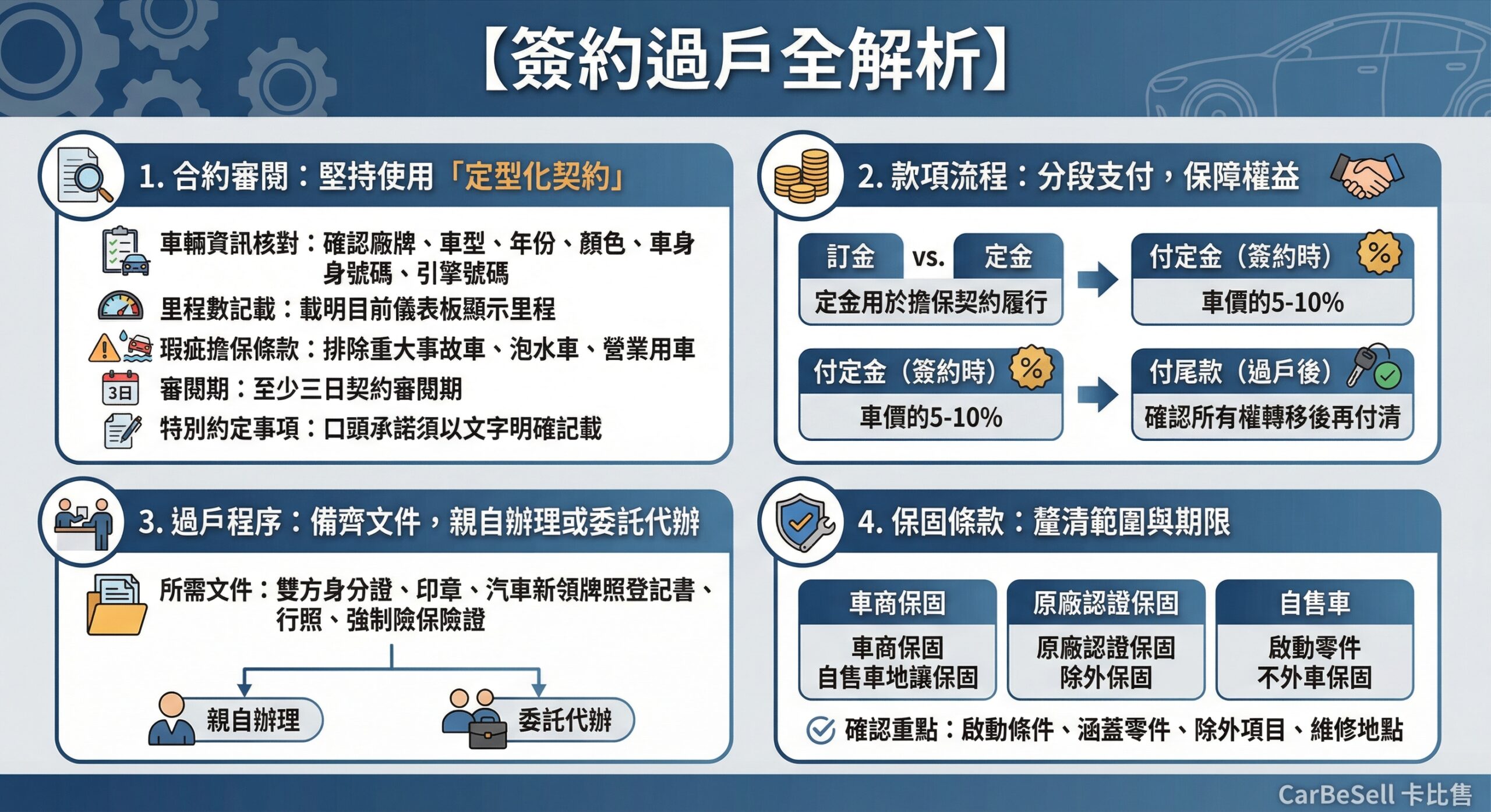 汽車過戶流程需要準備哪些文件與步驟