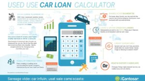 線上二手車貸款試算工具