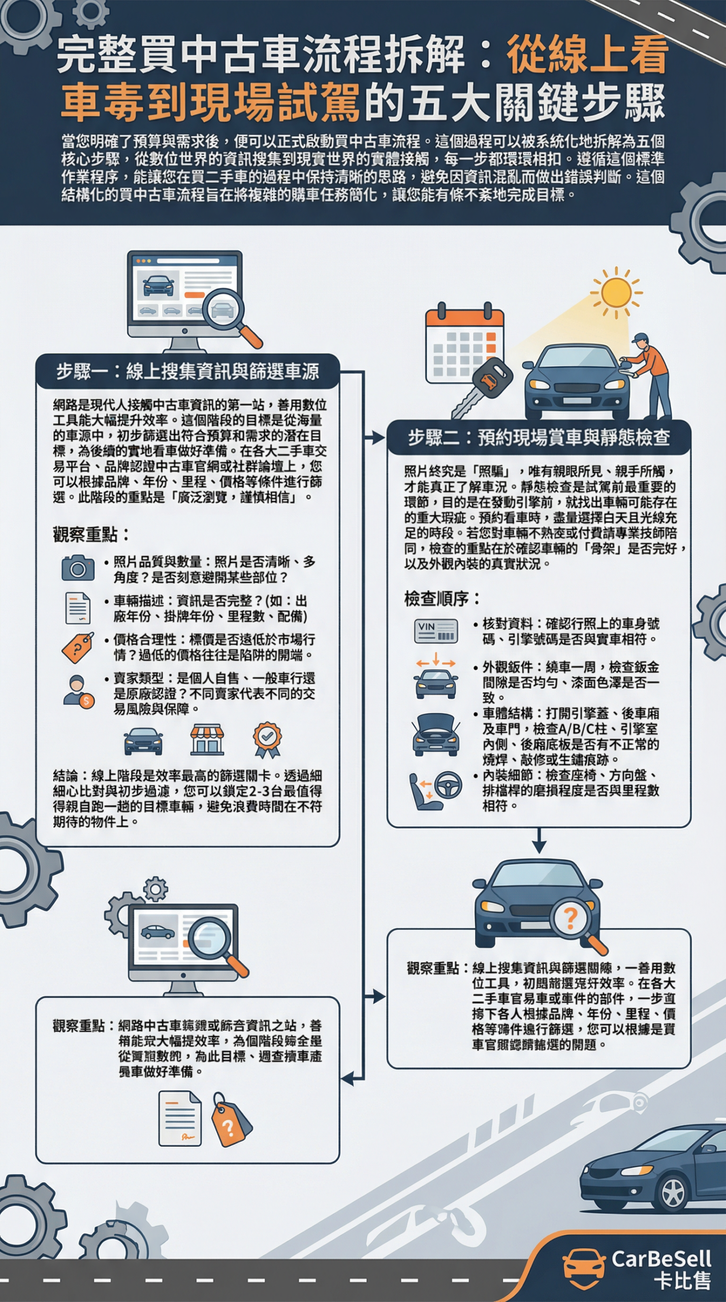 買二手車線上看車到現場試駕的五大關鍵步驟