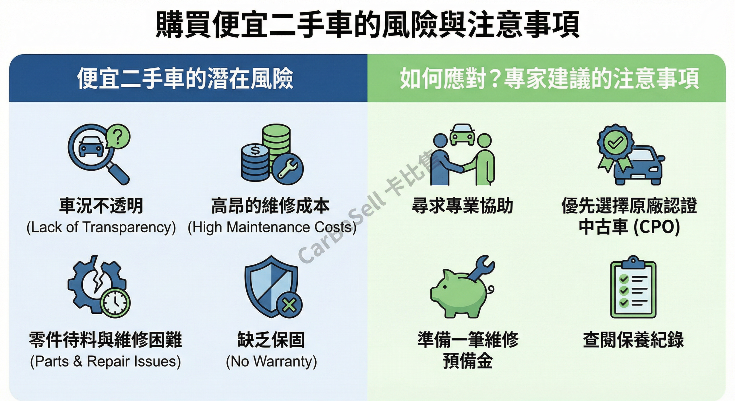 購買便宜二手車的風險與注意事項