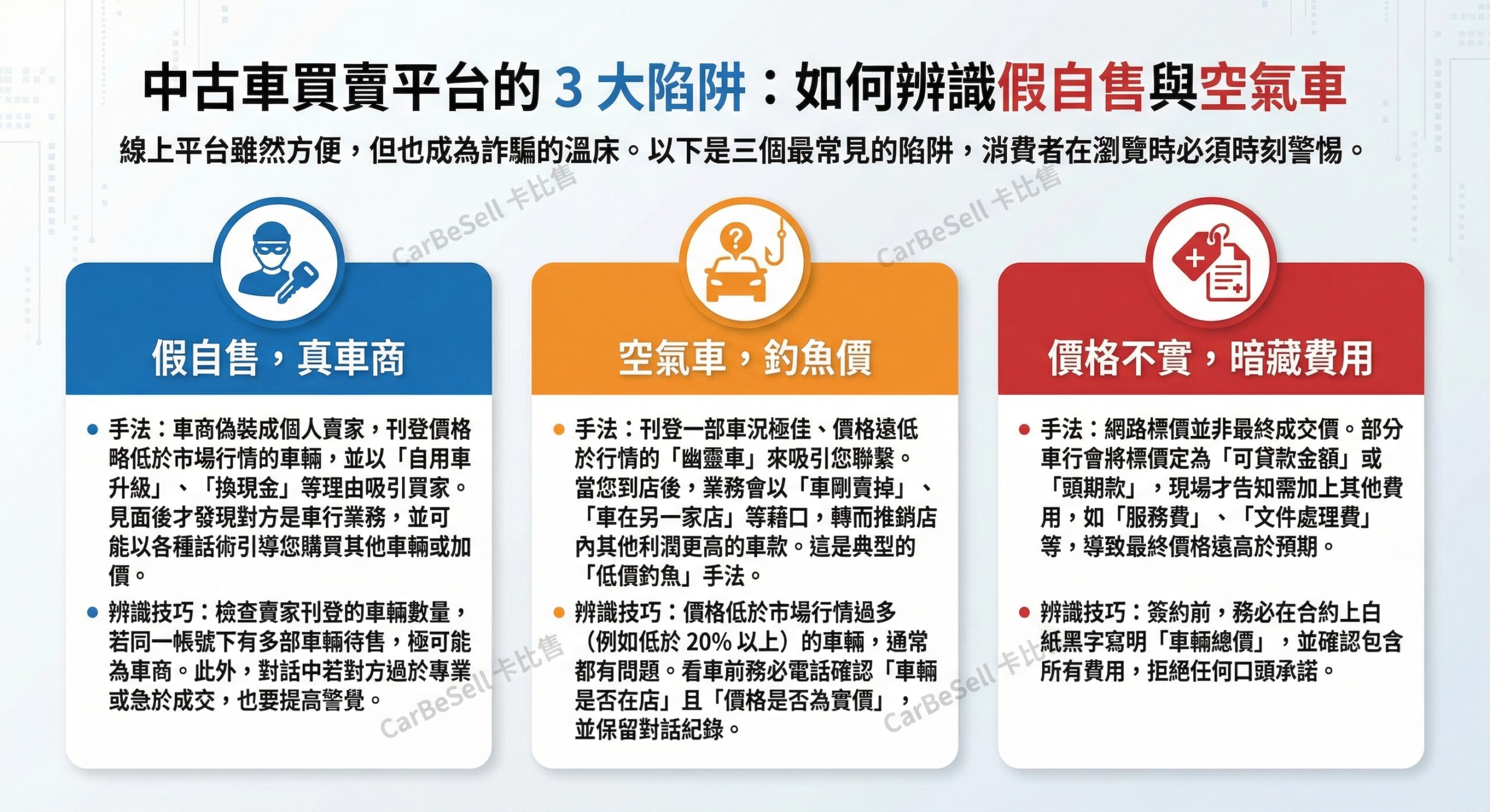 辨識假自售與空氣車